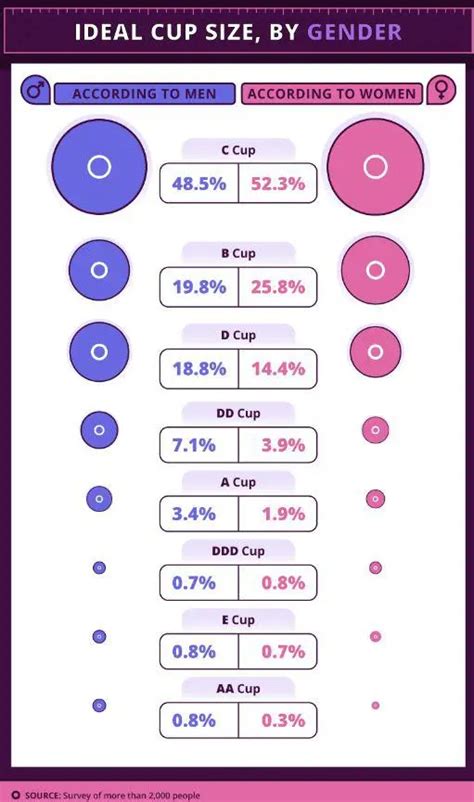 medium size boobs|Identifying Ideal Breast Size Based on Height and Weight